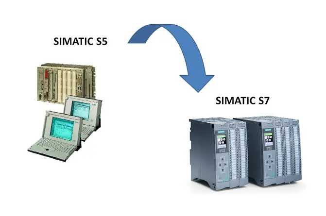 Ankara Organize Sanayi Simatic S5 Dönüşümler